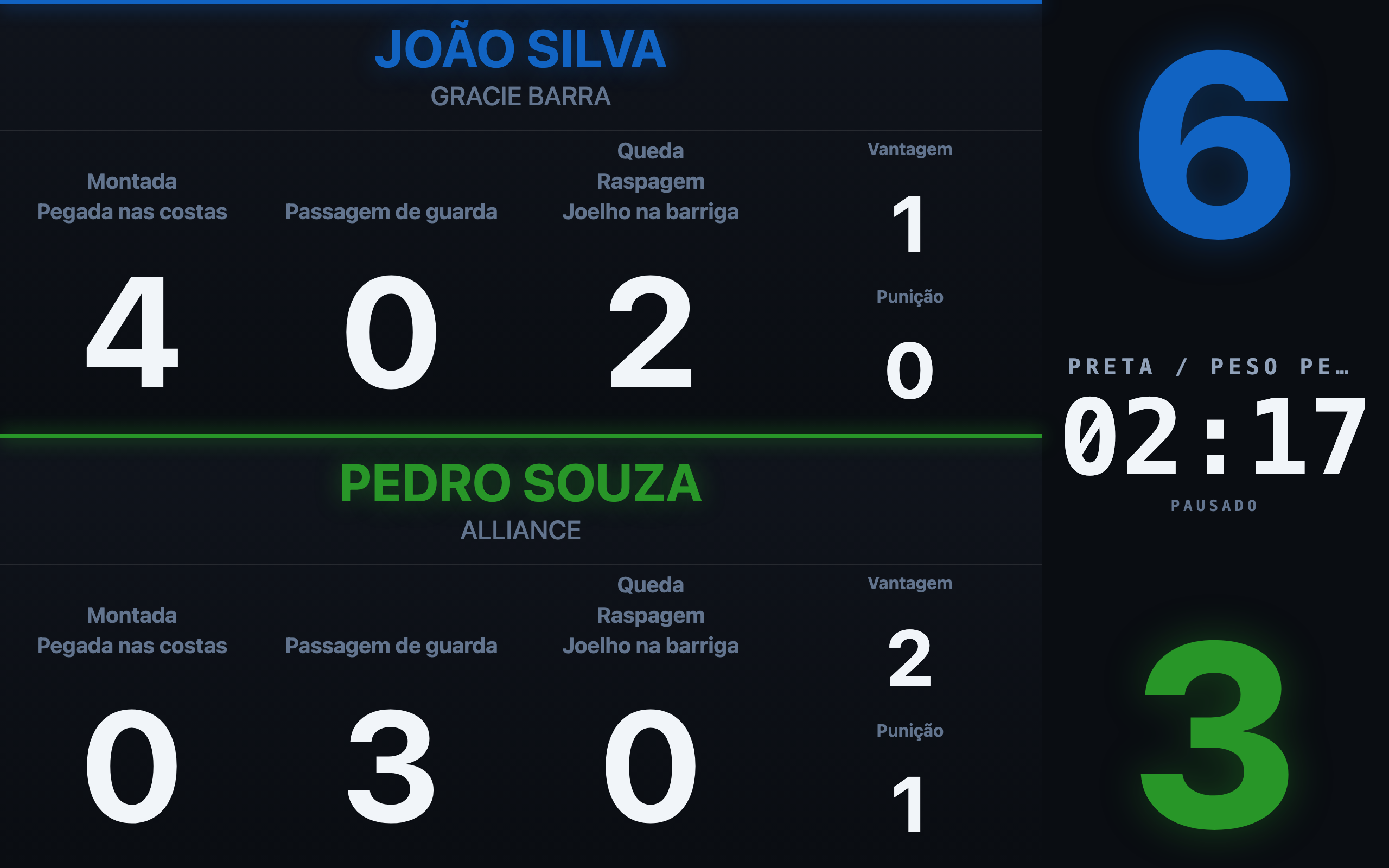 Segunda tela do placar, visualização estendida para o público